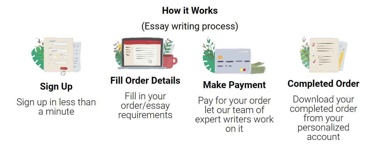 Essaywritingprocess